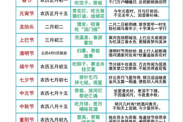 揭秘农历密码：在线农历查询，让你成为节日达人