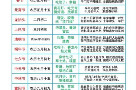 揭秘农历密码：在线农历查询，让你成为节日达人
