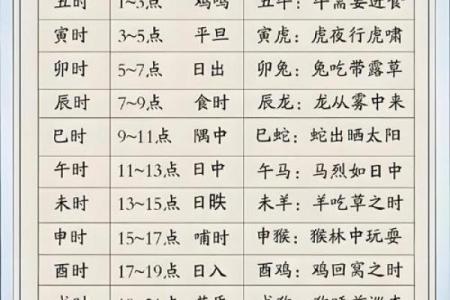 农历生日大揭秘：你的生辰八字藏着哪些运势秘密？