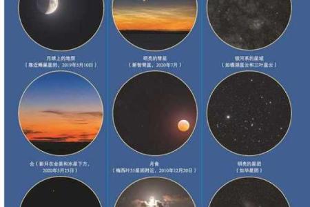 天文与节庆：从星空中寻找节日的脚步