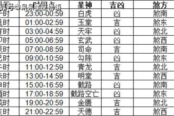 11月黄道吉日攻略：如何挑选最适合你的吉日？