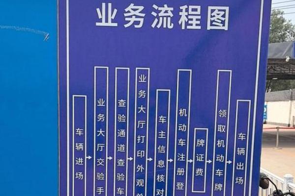 汽车上牌吉日大盘点，哪天上牌能带给你好运？