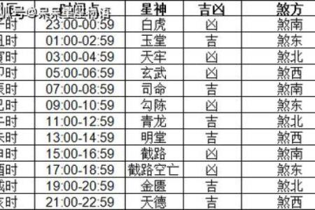 11月黄道吉日攻略：如何挑选最适合你的吉日？