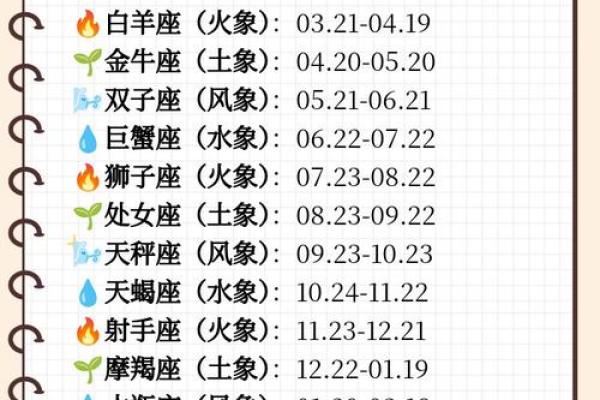 农历时间表大公开今年每个月初几,你的生日是什么时候? 农历时间表大公开今年每个月初几,你的生日是什么时候?