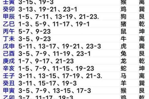 10月迁坟吉日大猜想:究竟哪天最吉利,揭秘神秘选日术 10月迁坟吉日大猜想:究竟哪天最吉利,揭秘神秘选日术