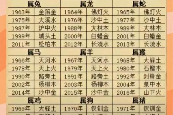 揭秘农历里的神秘密码:算命大师如何精准预测你的运势? 揭秘农历里的神秘密码:算命大师如何精准预测你的运势?