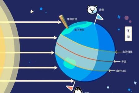 揭秘农历闰月之谜：为何每19年多出一个月？